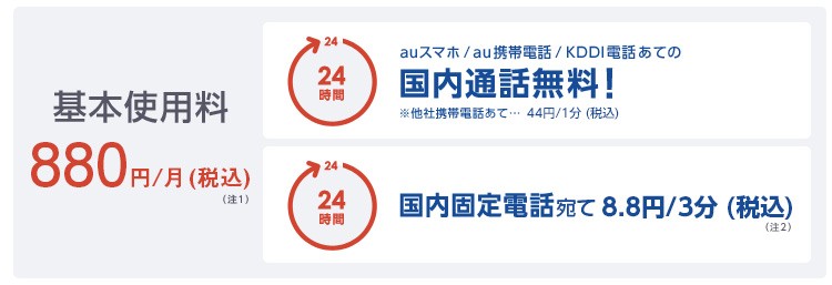基本使用料は月額880円 (税込)。右側には、auスマホやau携帯電話、KDDI電話宛ての国内通話は24時間無料と記載されている。さらに、国内固定電話への通話は3分8.8円 (税込) と表示されている。